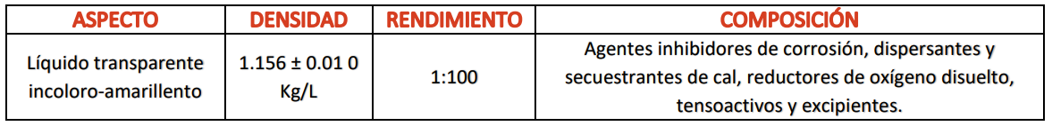 Características Físico-Químicas